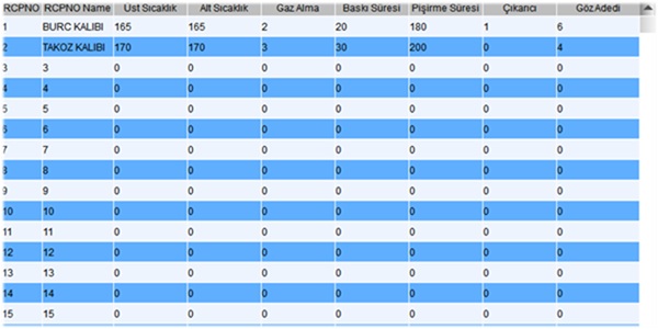 Vulcanization Press Mold Parameters Memory